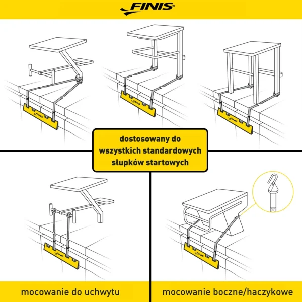 Nakładka startowa do grzbietu Finis